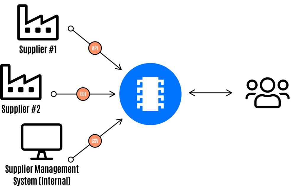 Part Information Management Part Information Management