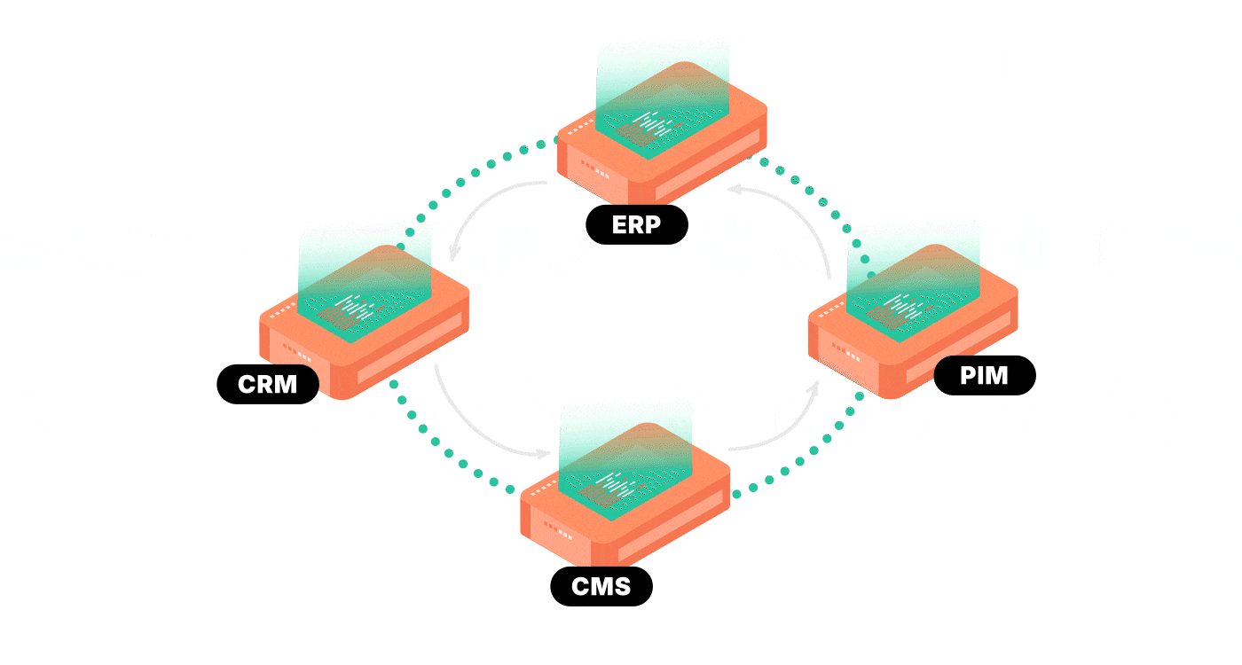 Middleware Mastery: Synchronizing the Flow Between Records Middleware Mastery: Synchronizing the Flow Between Records