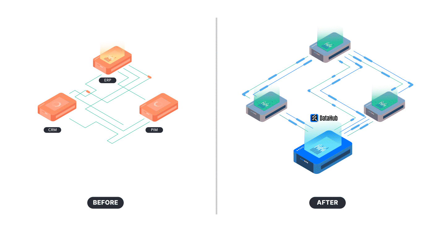 Middleware Mastery: Middleware as the Backbone of Efficiency Middleware Mastery: Middleware as the Backbone of Efficiency